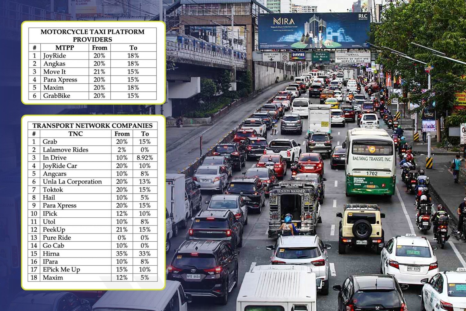 Ride-hailing commission cuts