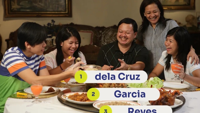 Top 100 Philippine surnames