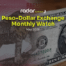 Peso ends May 2026 trading in narrow range after repeated record lows