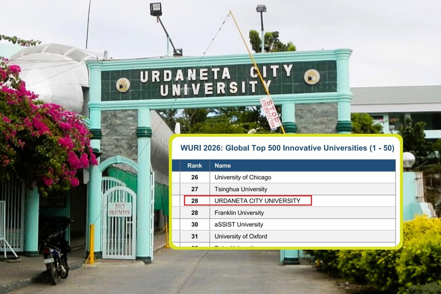 Urdaneta City University ranks above Oxford